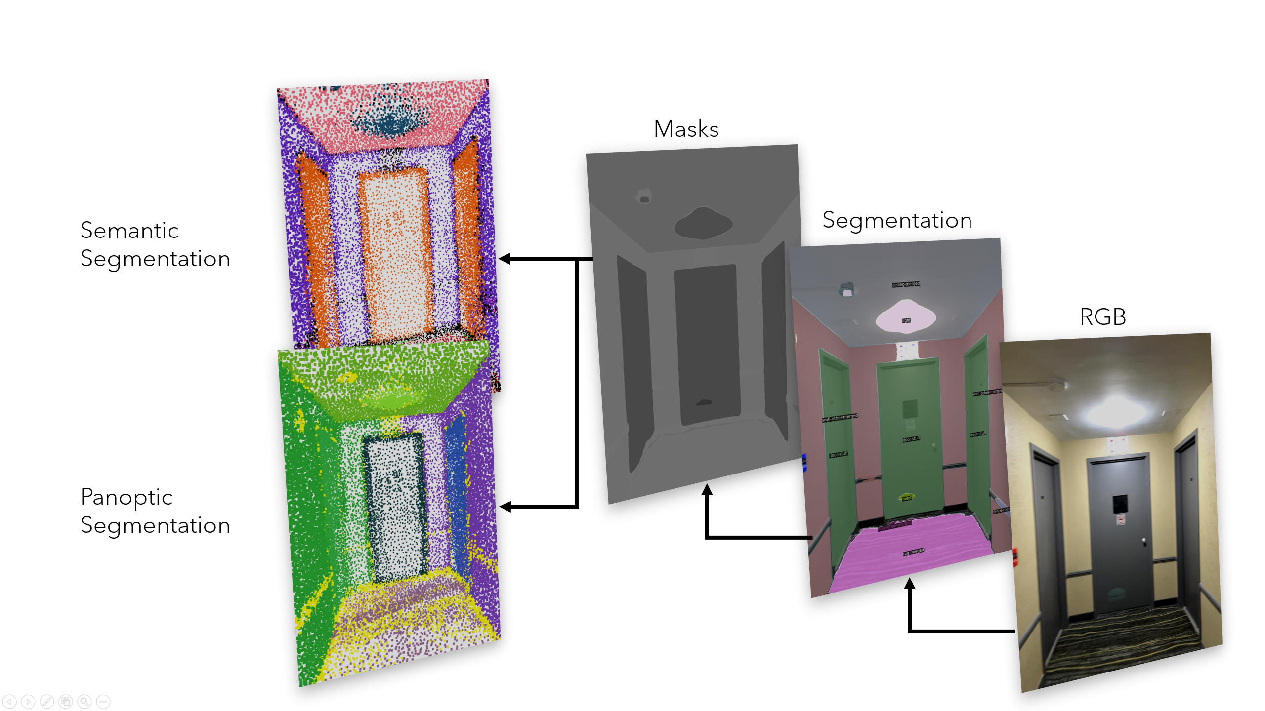 3D Point Cloud Segmentation via 2D Segmentation Fusion