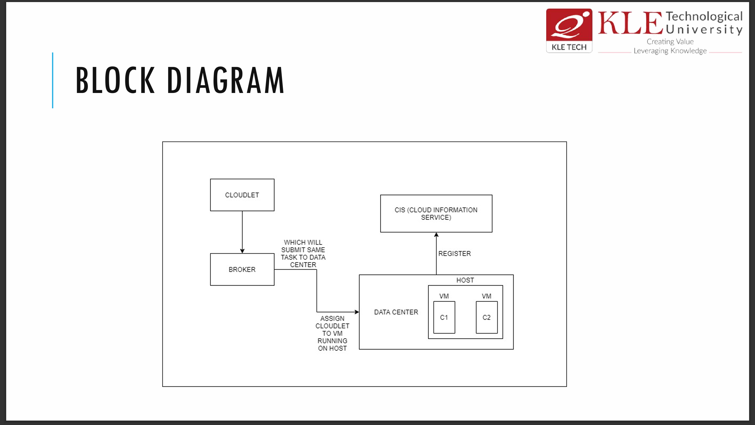 Cloud-based Hospital Management System Architecture